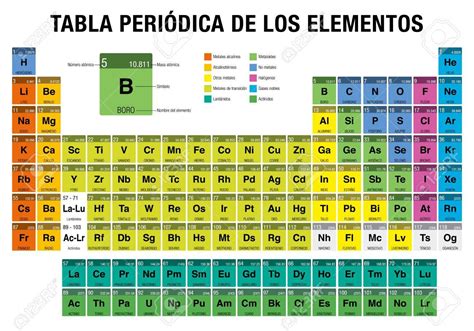 Tabla Periodica De Los Elementos Tabla Periodic De Los Elementos En Espa Ol Idioma Con