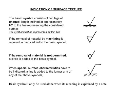 Surface Roughness 200708