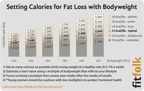 How Many Calories Should I Eat A Day To Lose Weight