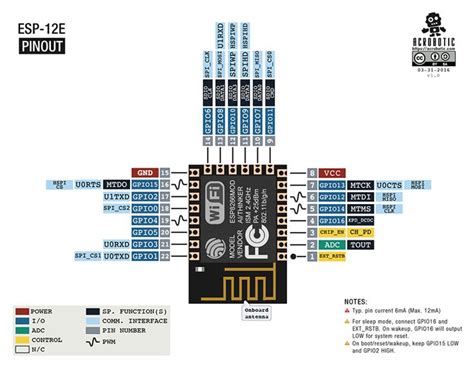 Esp8266 12e Pinout Schematic Circuit Diagram Nodemcu