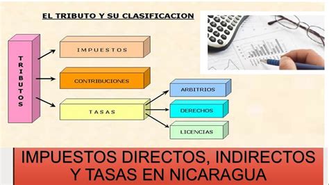 Impuestos Directos Indirectos Y Tasas En El Pa S De Nicaragua Youtube