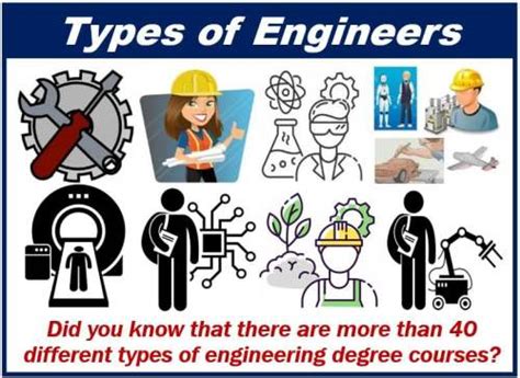 What Is An Engineer Definition And Examples Market Business News