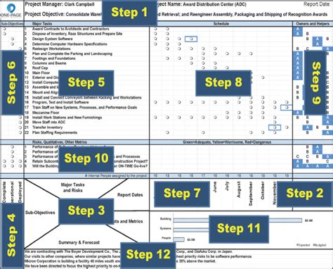 One Page Project Manager Template