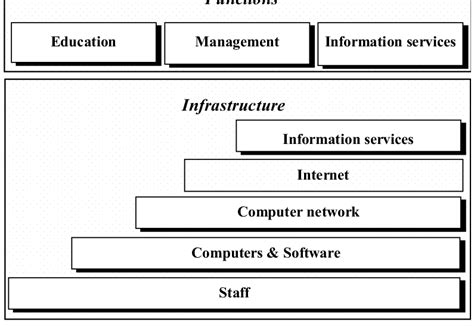 Structure Of Education System Download Scientific Diagram