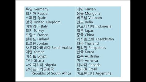 Nama Negara Dalam Bahasa Korea Studyhelp