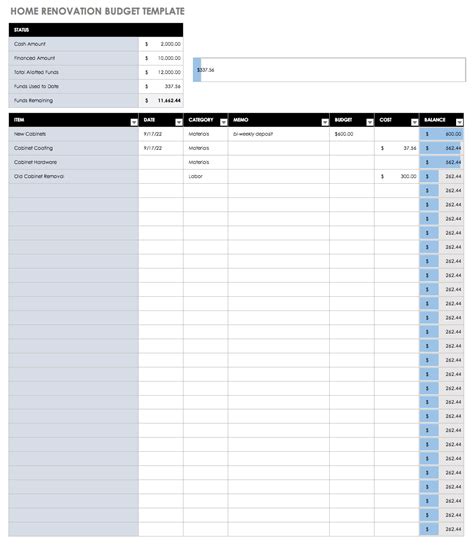 The stages in this process are project month, monthly timeline, totals, cumulative totals. Time Phased Budget Template / Budget Planning Templates ...