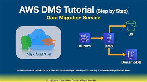 AWS DMS Data Migration Service Step By Step Tutorial Migrate Data From Aurora To S