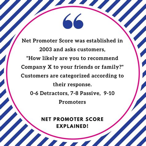Net Promoter Score Explained By Qdegrees To Know More Visit