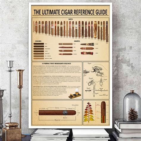 Cigar Knowledge Poster The Complete Guide To Smoking Cigars The
