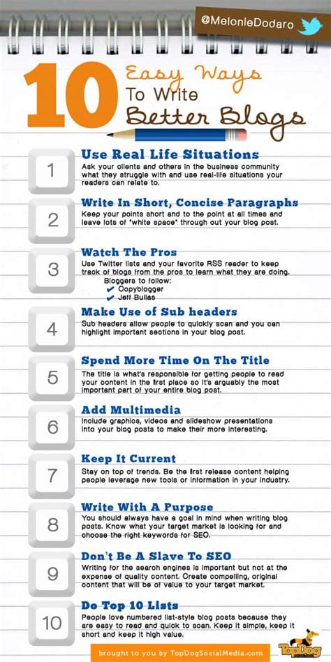 10 Easy Ways To Write Better Blog Posts Infographic Rebeccacoleman