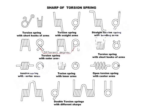 Precision Torsion Springs Engineered Solutions For Optimal Mechanical