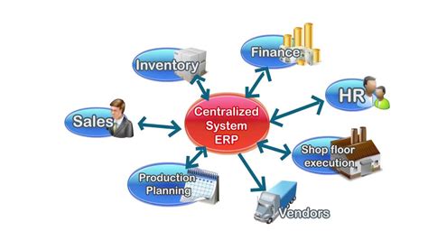 What is an sme grant? ERP introduction for Thai SME - YouTube
