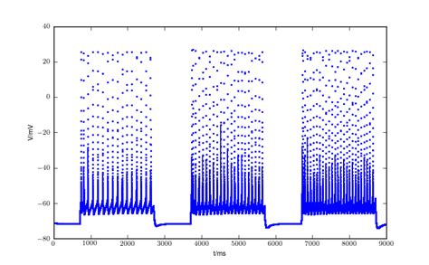 Unconnected Points Matplotlib Users Matplotlib Hot Sex Picture