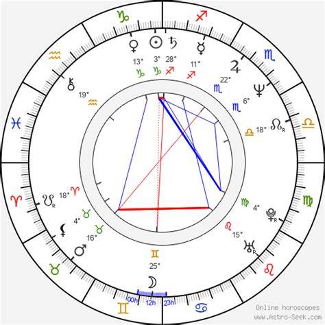 Birth Chart Of Cheryl Chase Astrology Horoscope