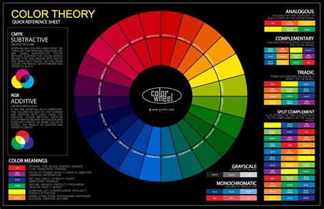 Pin By Goldie Finch On Kids Real Art Colour Wheel Theory Color