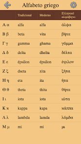 Total imagen el abecedario en griego y español Viaterra mx