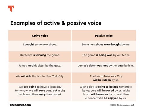Active Vs Passive Voice Thesaurus Com