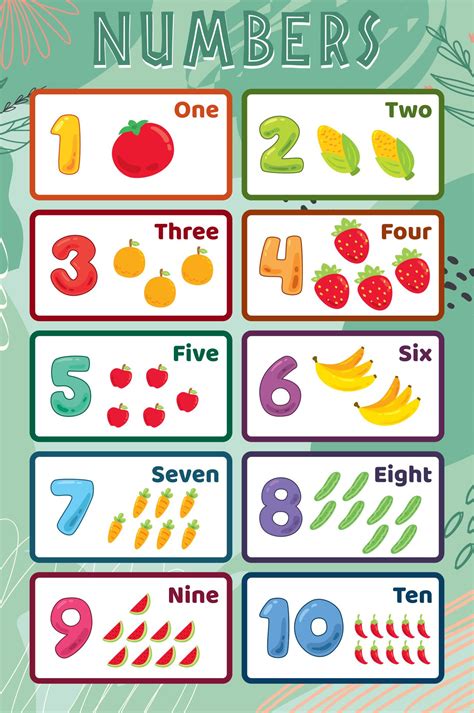 Paytm | minimum 5 characters. 8 Best Images of Printable Number Poster - Spelling Number Words ...