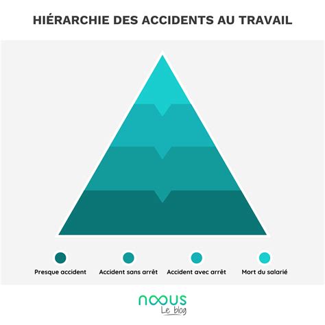 5 bonnes pratiques pour développer la sécurité au travail NOOUS I Le Blog