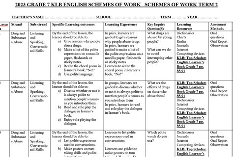 English Top Scholar Grade 7 Schemes Of Work 2024