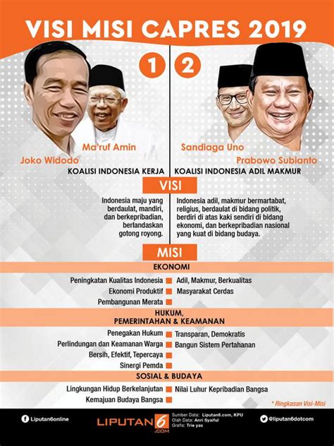 Kata Kata Jokowi Vs Prabowo