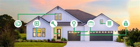 Interactive Home Security In Moore And Oklahoma City Ok