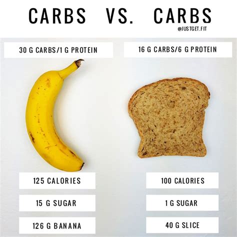 Your net carb intake is equal to the total amount of carbs you consume (in grams), minus the grams of dietary fiber. Not all Carbs are Created Equal | Just Get Fit