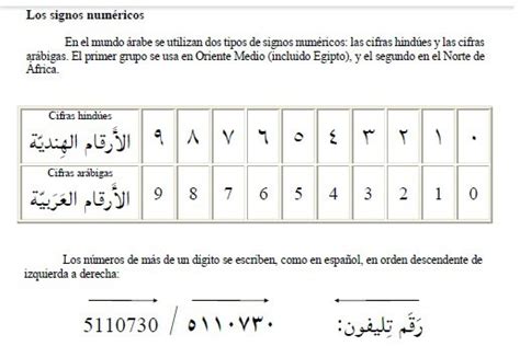 Aprender Rabe Iniciaci N Los N Meros En Rabe
