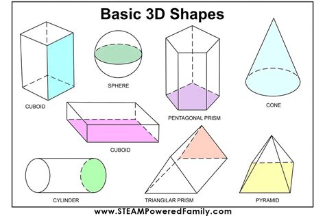 Fun Interactive 3d Nets Geometry Activity For Elementary Students