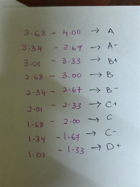 Cara i dpt 4.0/4 flat di matrikulasi подробнее. Cara Pengiraan Pointer Stpm