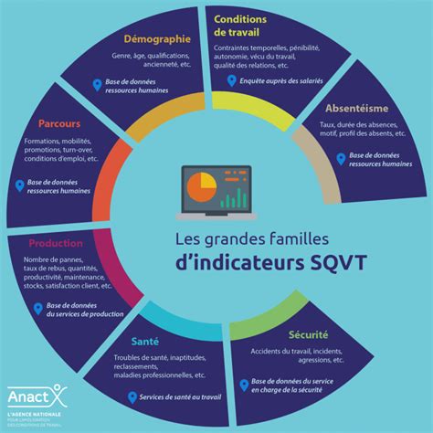 Mesurer Et Manager La Qualité De Service - QVT, quels KPIs pour la mesurer ? | elior-services.fr