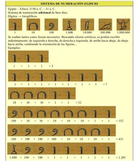 Numeracion Egipcia Del 1 Al 20 Campuseai