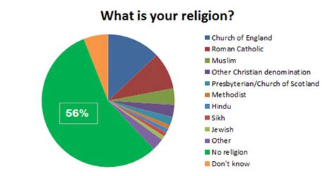 Jul 12, 2021 · the information collected about individuals varies from census to census. Australian Census controversy over identity and religion ...