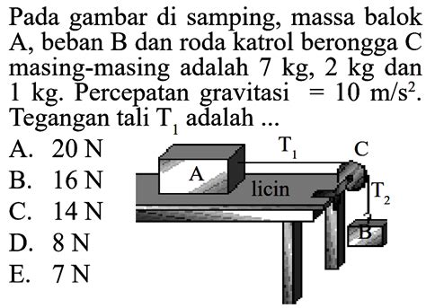 Percepatan Momen Gaya Dan Tegangan Tali Katrol Satu Beban Dinamika My