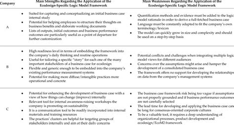 Unfortunately, many of the disadvantages are because of inappropriate application (often by poor. Summary of the main advantages and disadvantages regarding ...