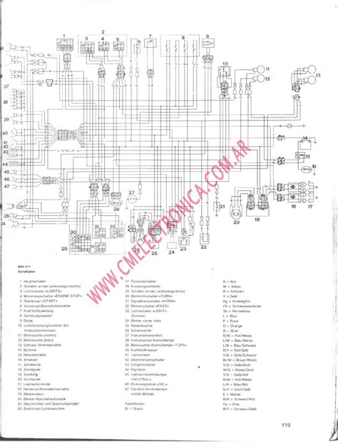 95 Cbr900rr Wiring Diagram