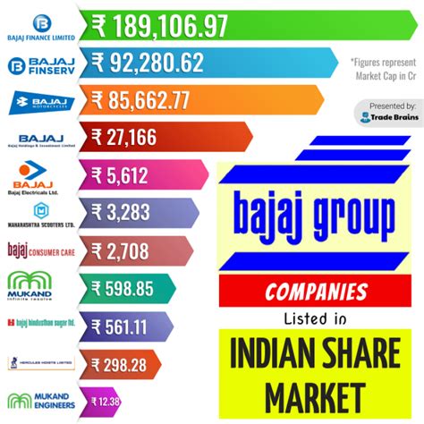 Bajaj Group Companies Listed In Indian Share Market Trade Brains