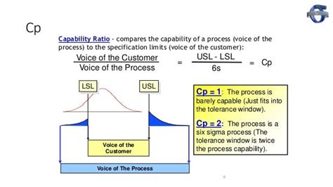 Process Capability Shift Over Time