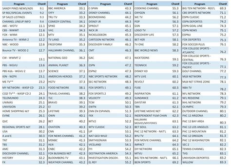 You can watch movies, tv shows, and even live programming. Versatile Spectrum Tv Channel Guide Printable | Obrien's ...