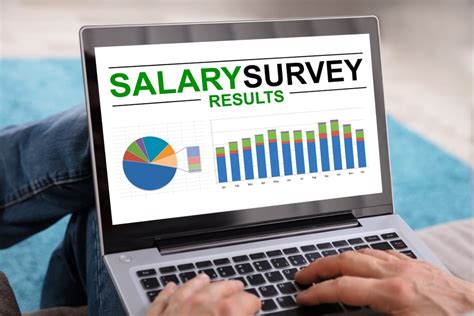 Salary Survey - Talent Search
