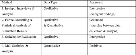 table     qualitative methodology  qualitative research paradigms  methods