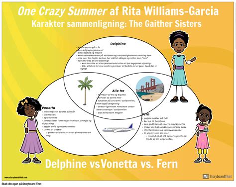 One Crazy Summer Character Venn Diagram Storyboard