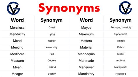 100 Synonyms List A To Z Synonyms Vocabulary Grammarvocab