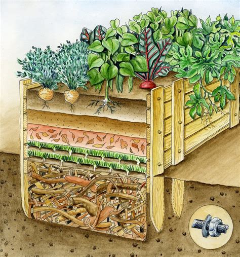 Before adding raised bed garden soil mixture, i like to break up the ground surface underneath to give roots all the growing room they want, even when it's deeper than my beds alone provide. raised garden soil layers - Recherche Google | Vegetable ...