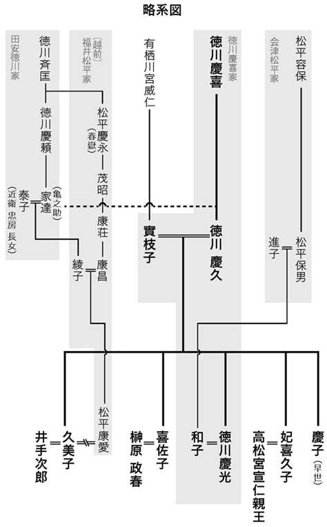 The site owner hides the web page description. ぜいたく 徳川 家 現在 資産 - 史上最高の画像