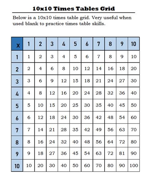 Multiplication Chart 10x10 Printable Multiplication Table Chart