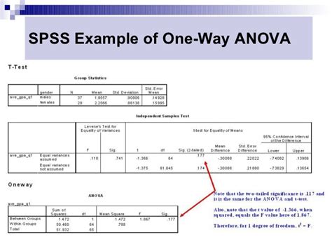 Analysis of variance, tukey hsd test. One Way Anova