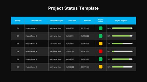 Project Status Presentation Template Slidebazaar