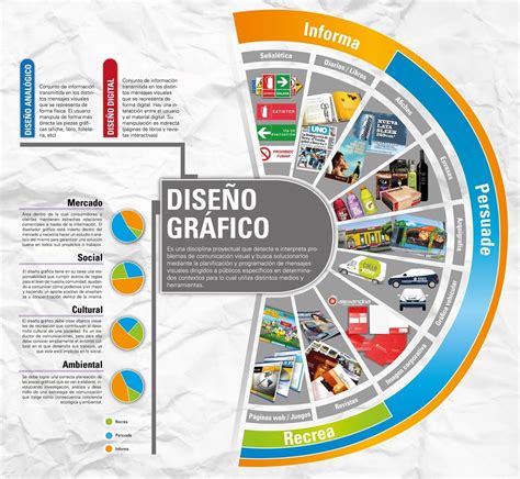 Publicista, diseñadora multimedia, productora y editora audiovisual, especializada en identidad corporativa (branding) trabajo cómo diseñador gráfico, realizador audiovisual y motion. Infografía sobre Diseño Gráfico | Disenos de unas ...