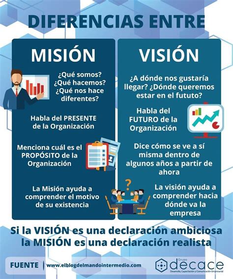 Ejemplos Mision Vision Images